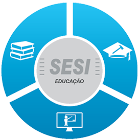 Educação SESI-RN